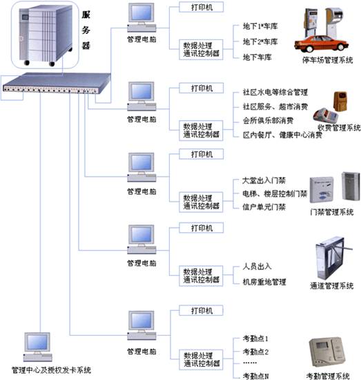 考勤管理系統